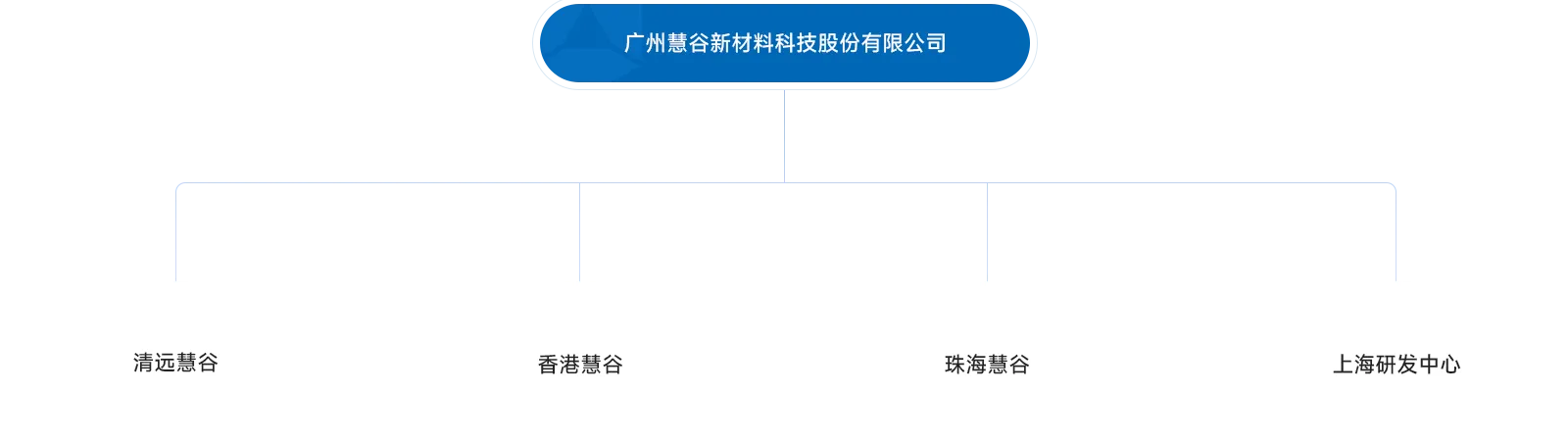 分支机构