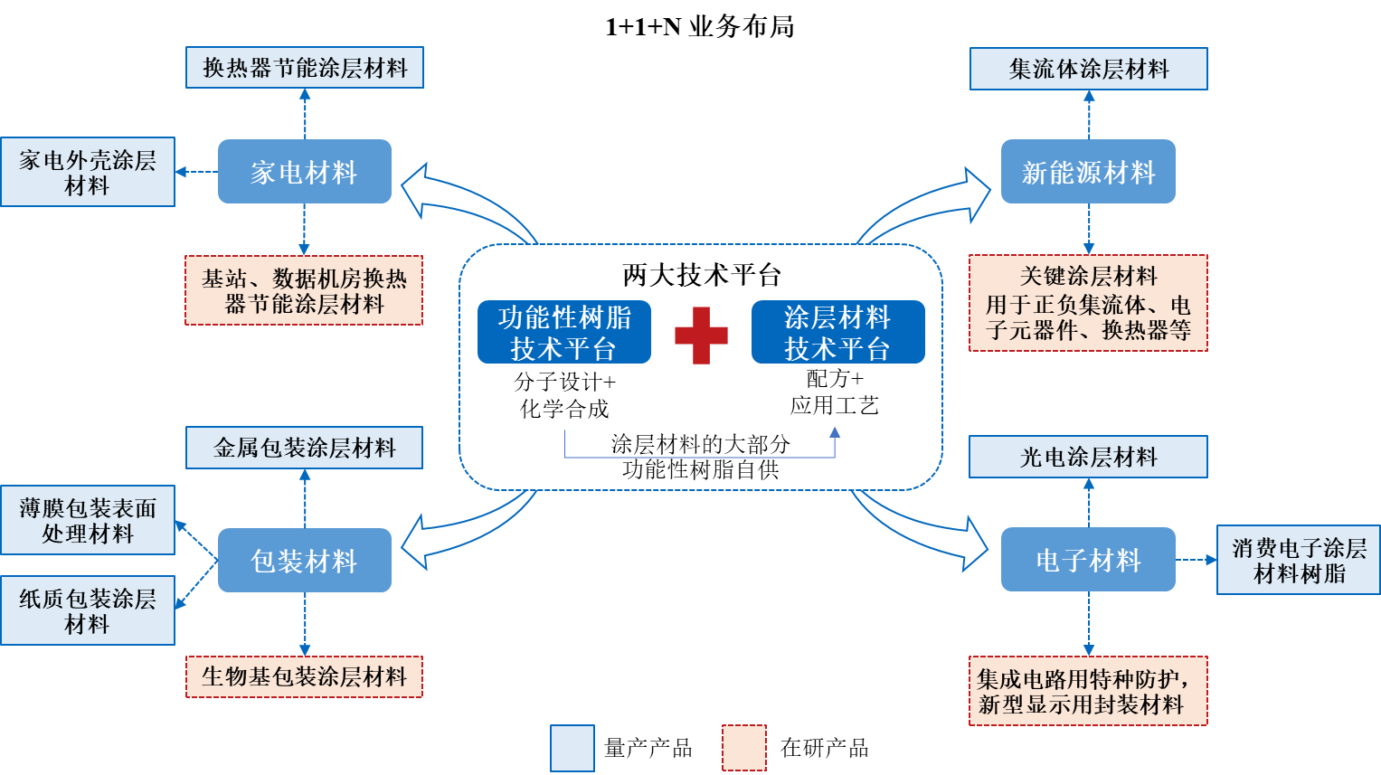 慧谷业务布局.png